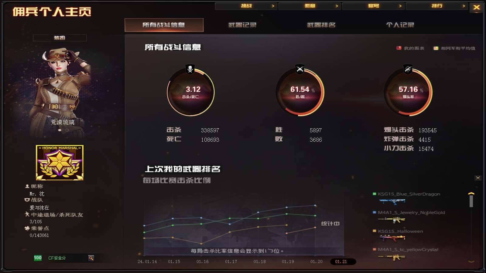 CFPX234156穿越火线账号详情图100