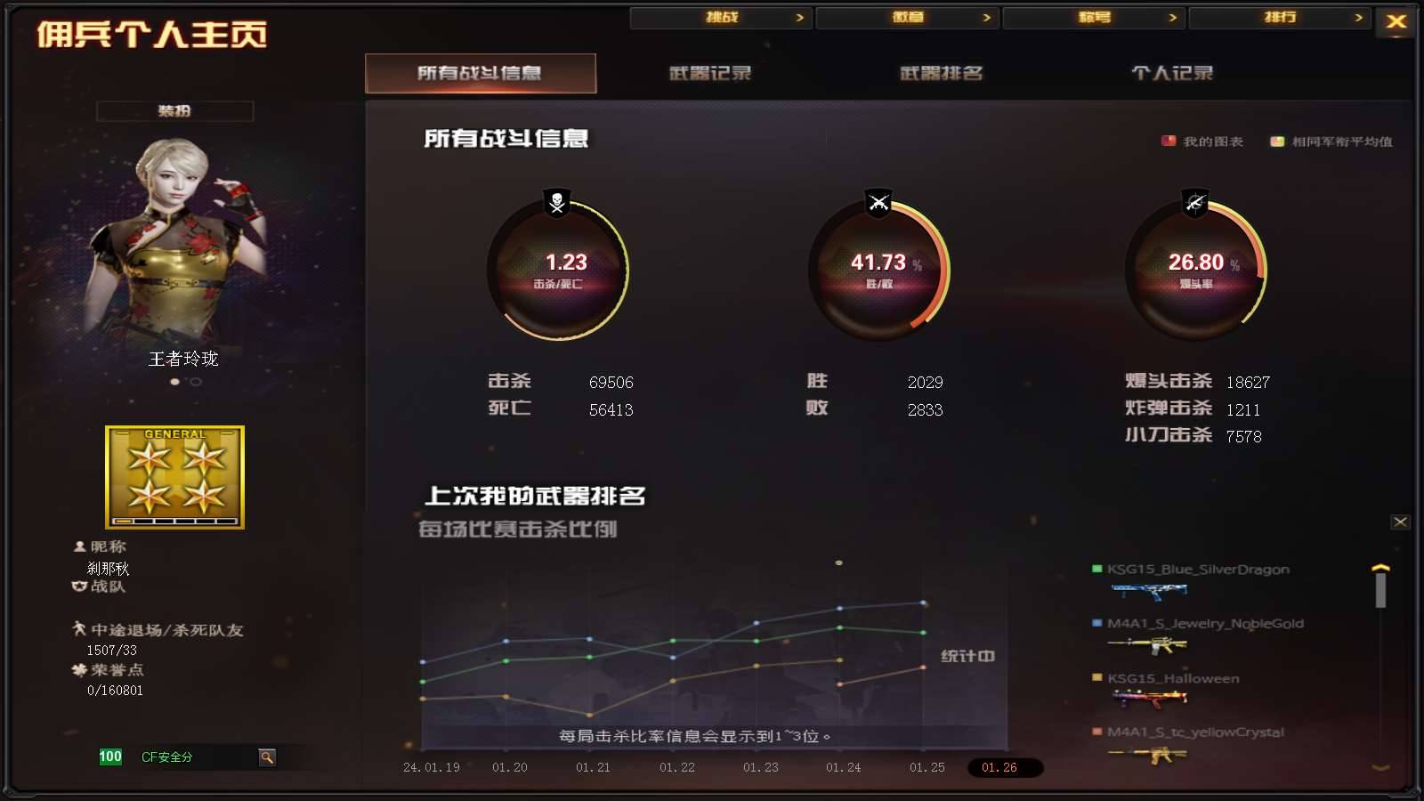 CFPX234160穿越火线账号详情图21 CFPX234160穿越火线账号详情图21