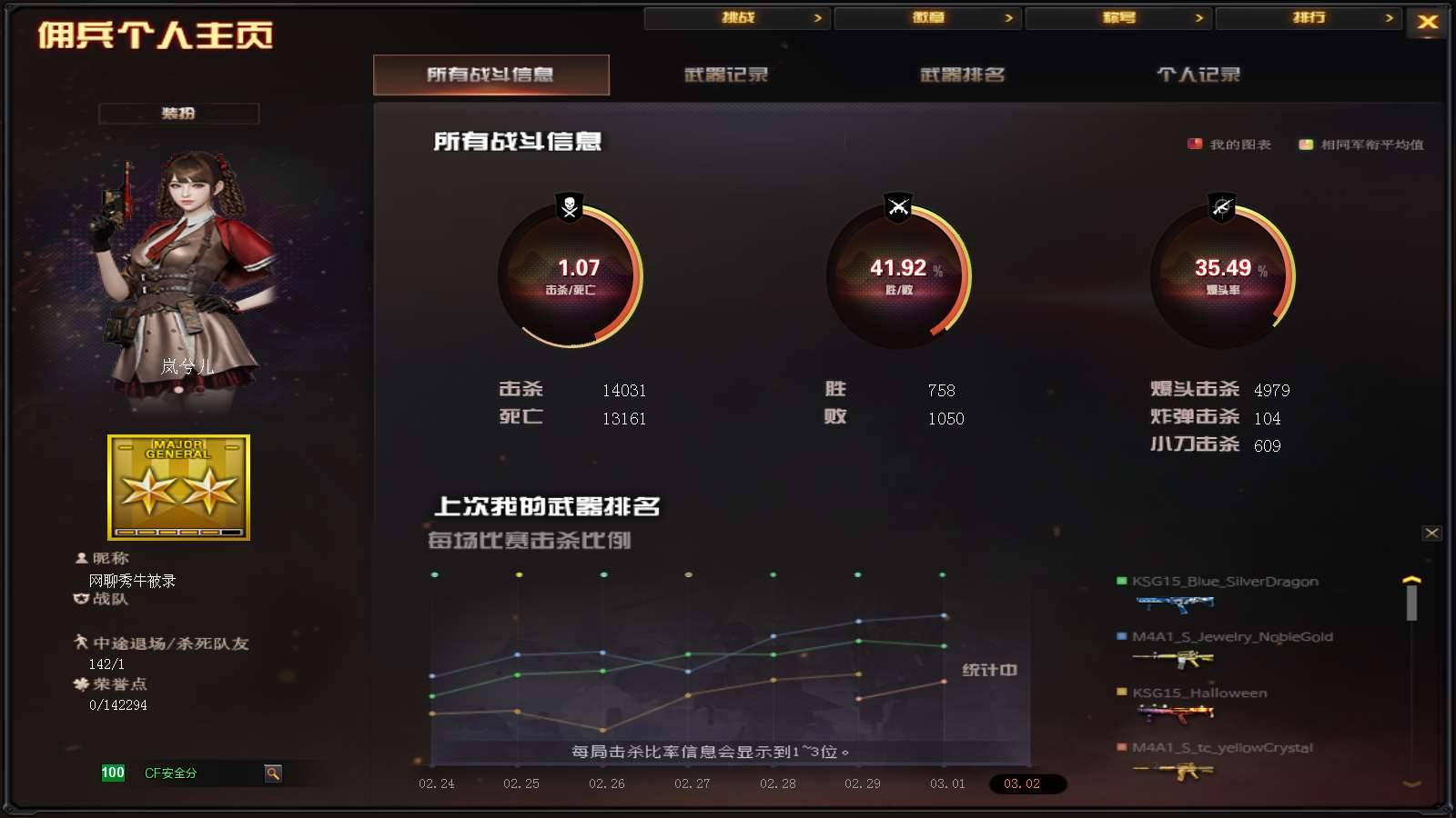CFPX233571穿越火线账号详情图32 CFPX233571穿越火线账号详情图32