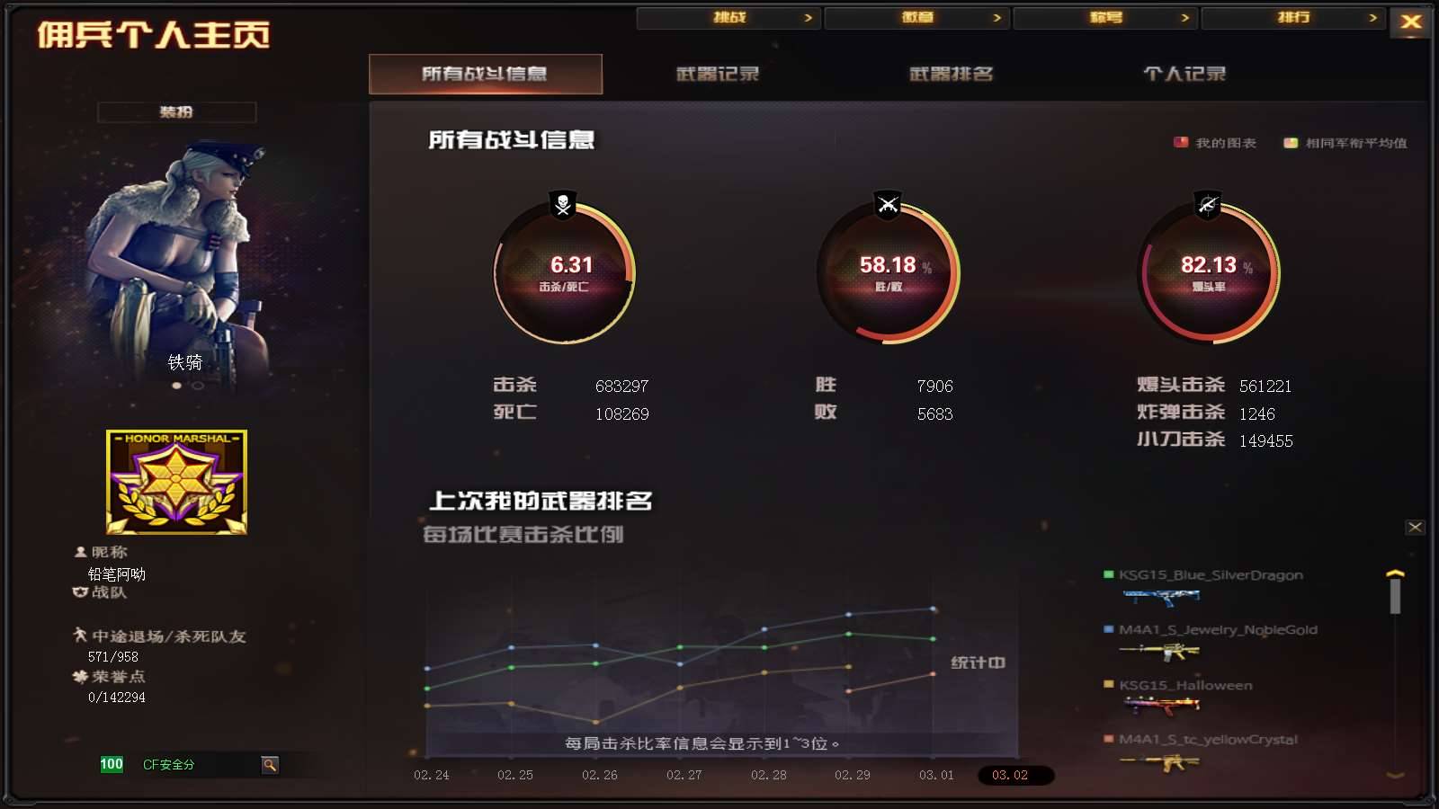 CFPX231957穿越火线账号详情图37 CFPX231957穿越火线账号详情图37