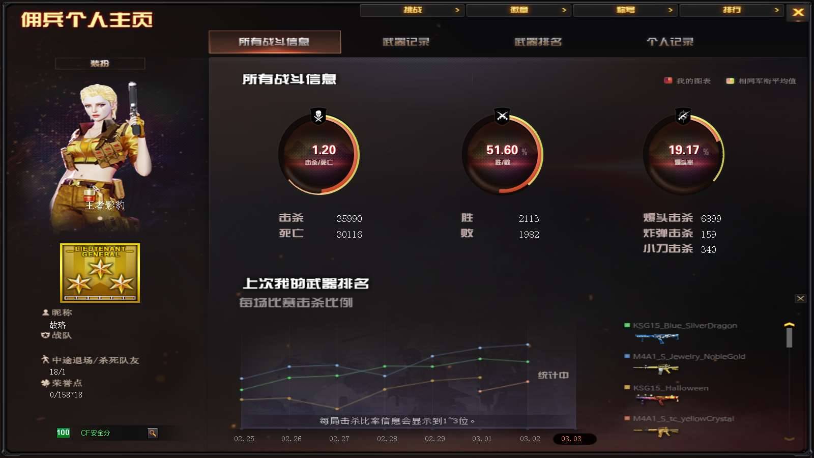CFPX36267穿越火线账号详情图36
