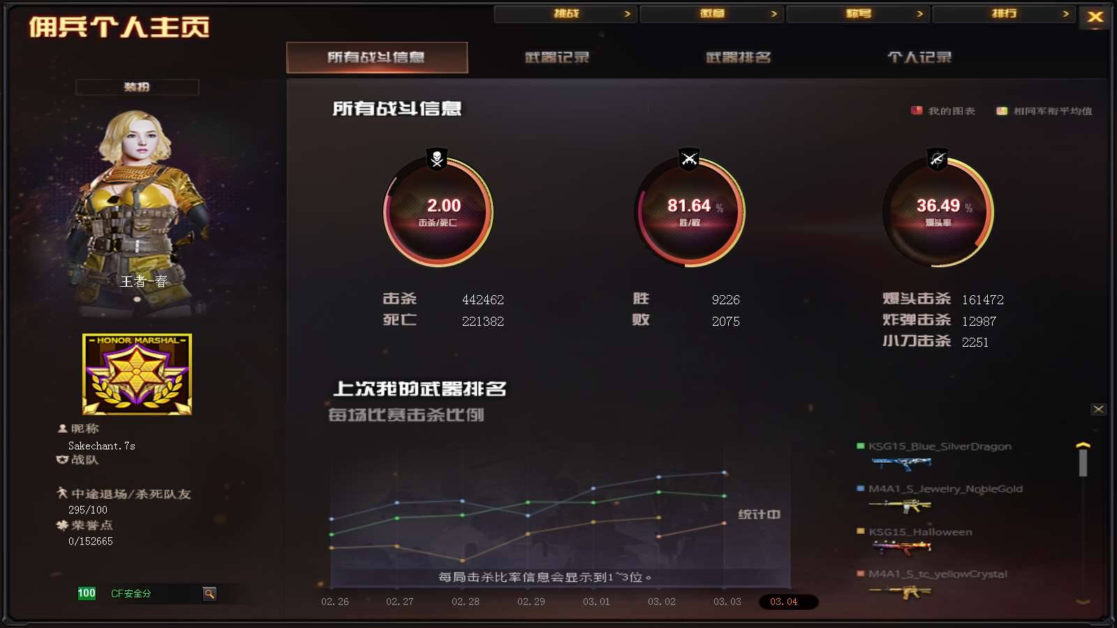 CFPX234249穿越火线账号详情图63