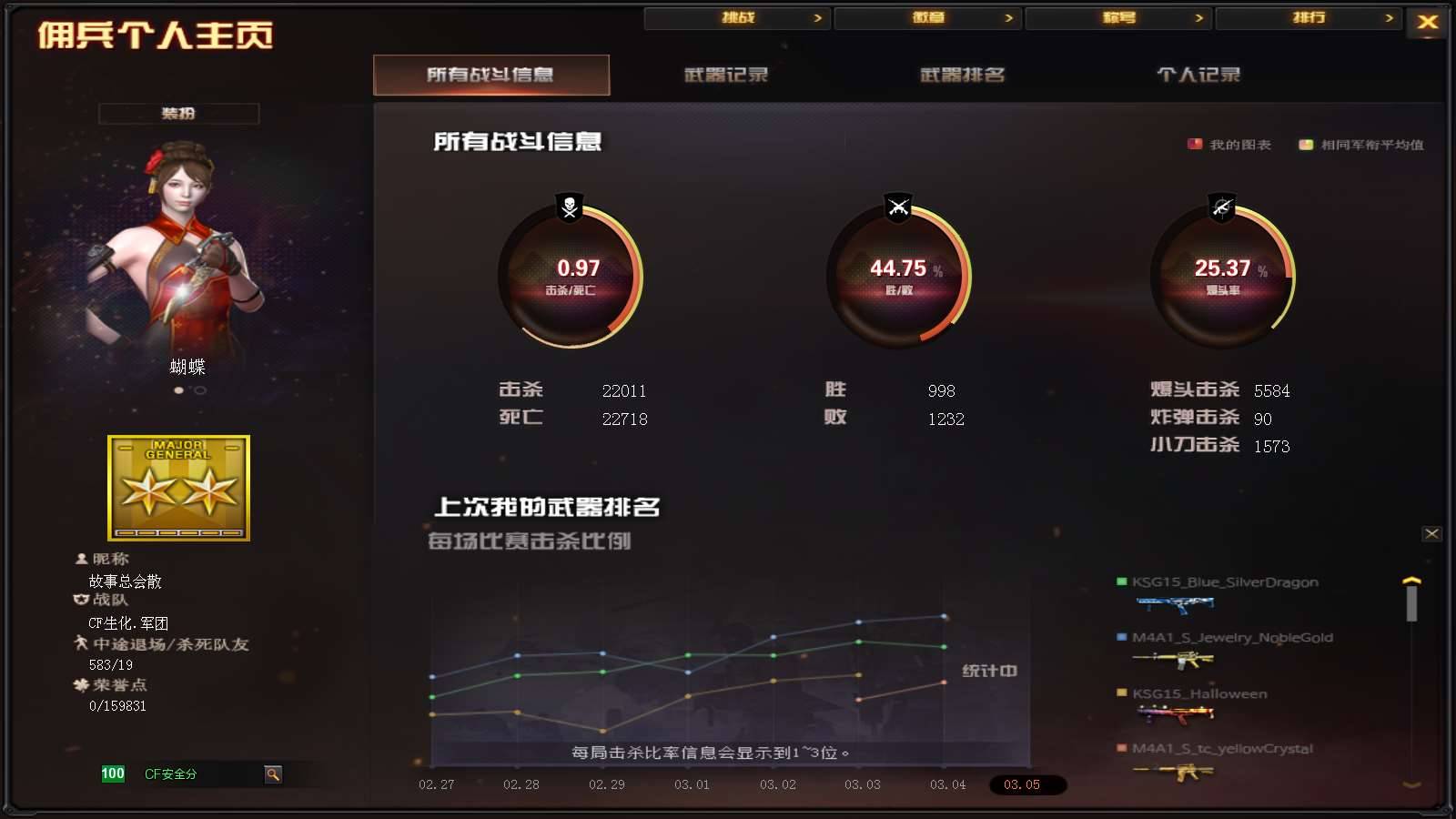 CFPX234252穿越火线账号详情图35