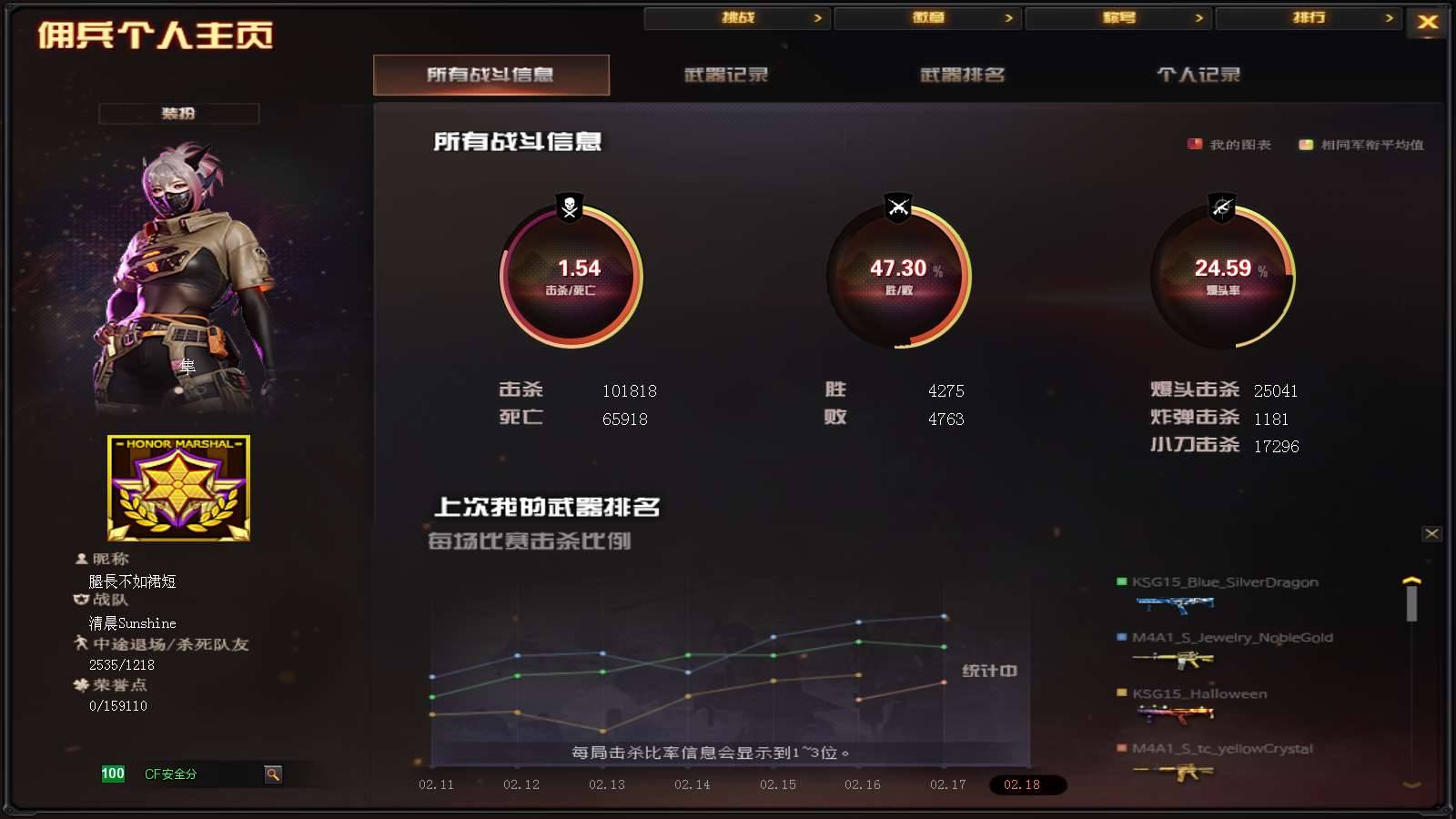 CFPX234274穿越火线账号详情图73