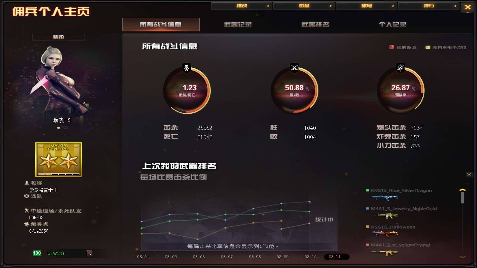 CFPX234296穿越火线账号详情图21