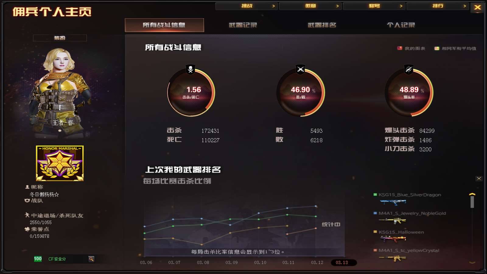 CFPX234076穿越火线账号详情图44