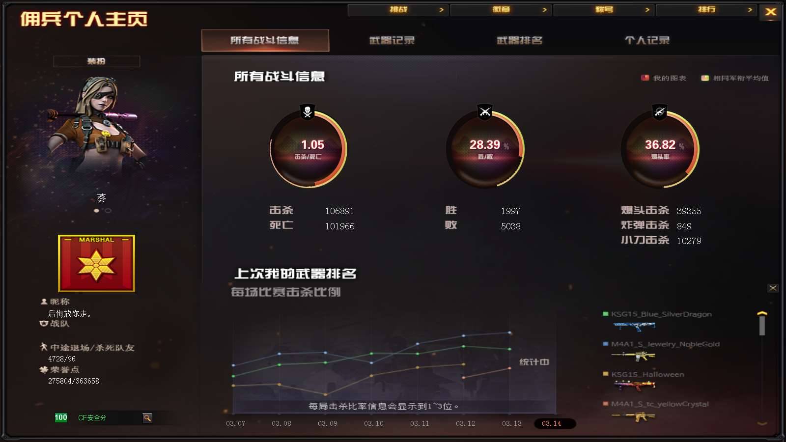 CFPX233764穿越火线账号详情图29