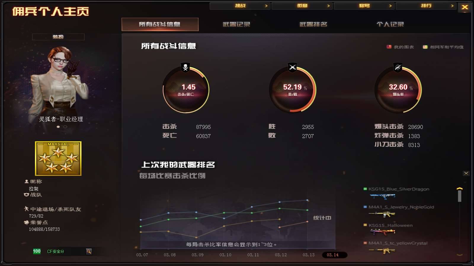 CFPX233950穿越火线账号详情图47