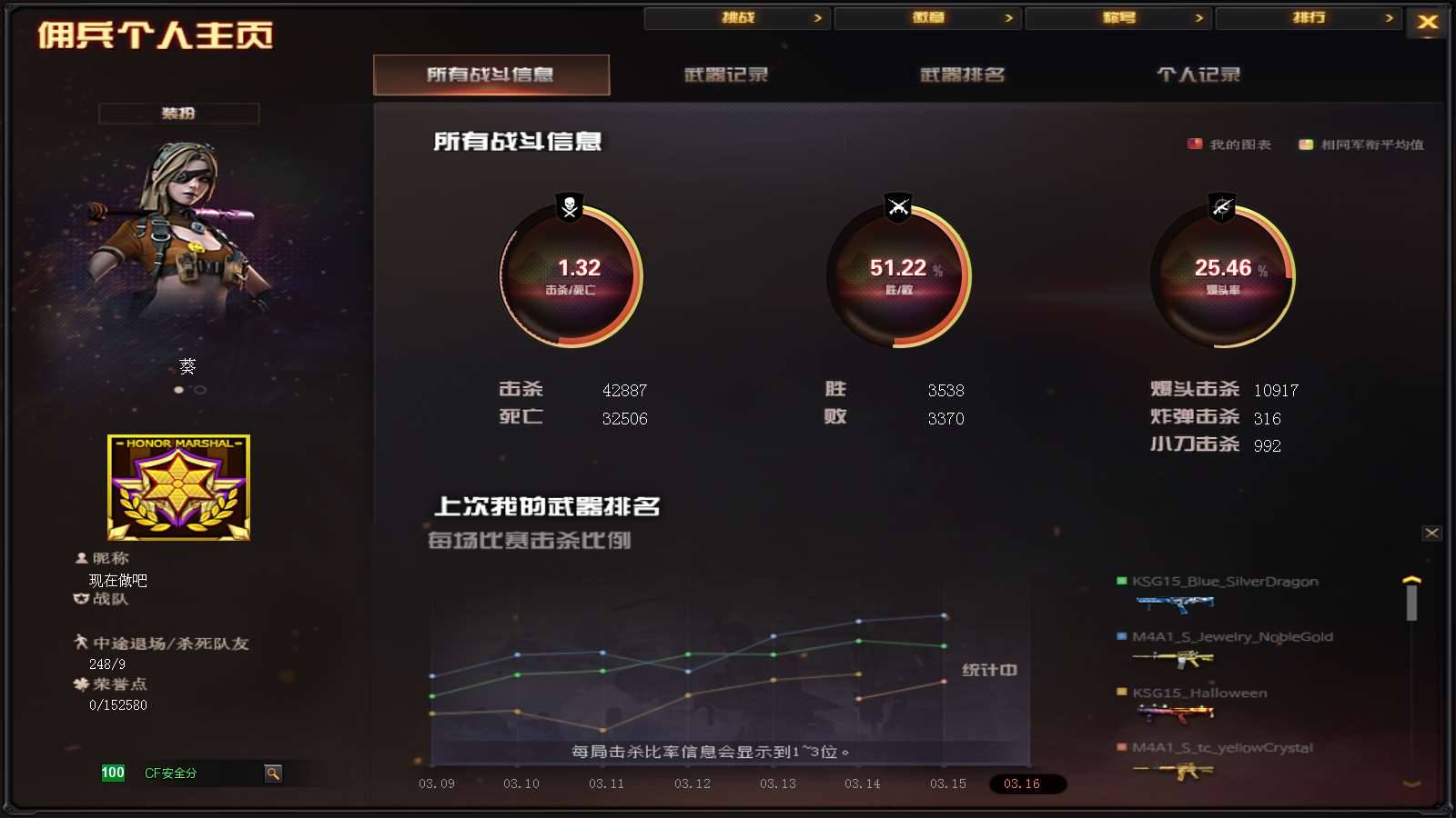 CFPX233964穿越火线账号详情图26
