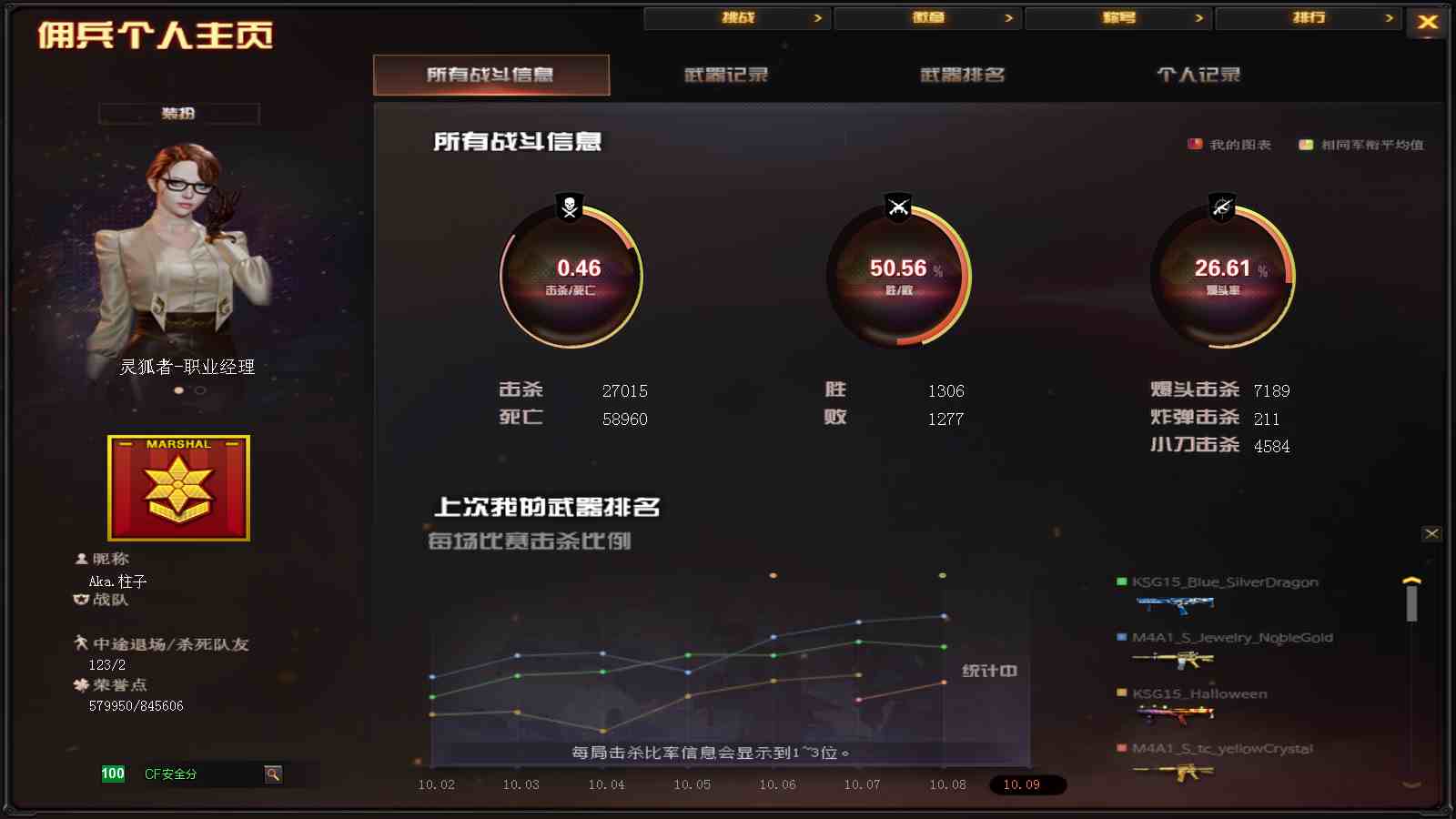 CFPX233687穿越火线账号详情图43