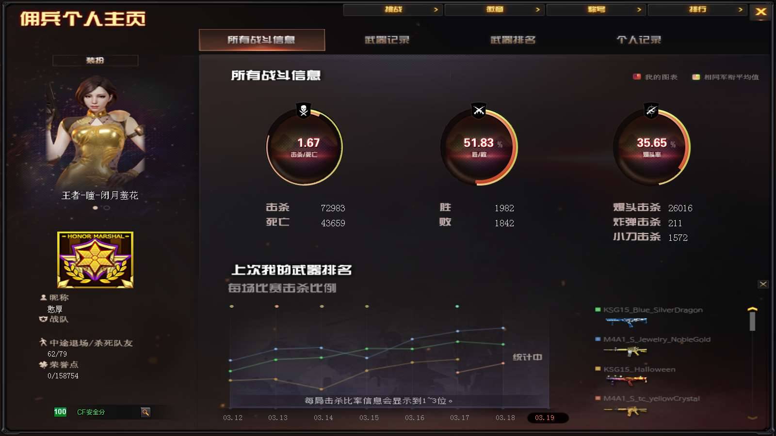 CFPX233683穿越火线账号详情图38