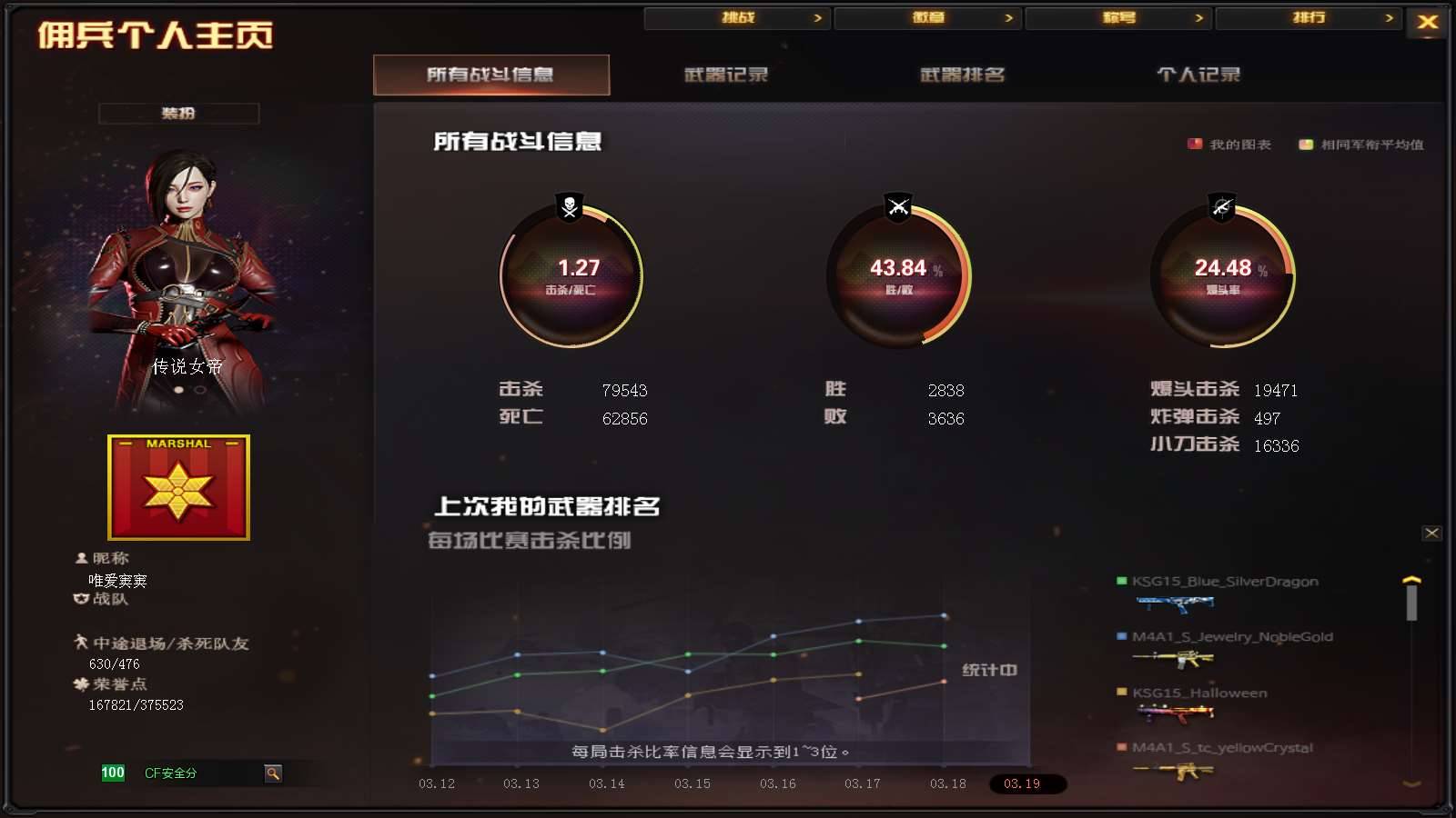 CFPX234275穿越火线账号详情图59