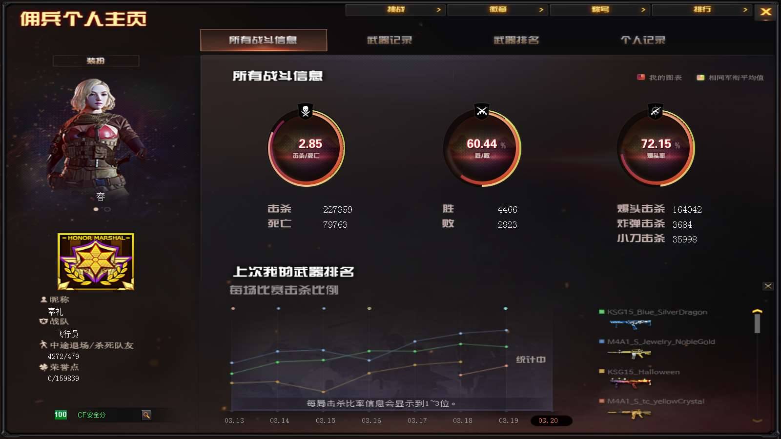 CFPX234217穿越火线账号详情图82