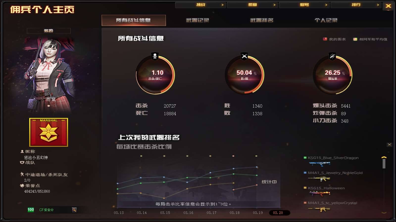 CFPX234219穿越火线账号详情图28 CFPX234219穿越火线账号详情图28