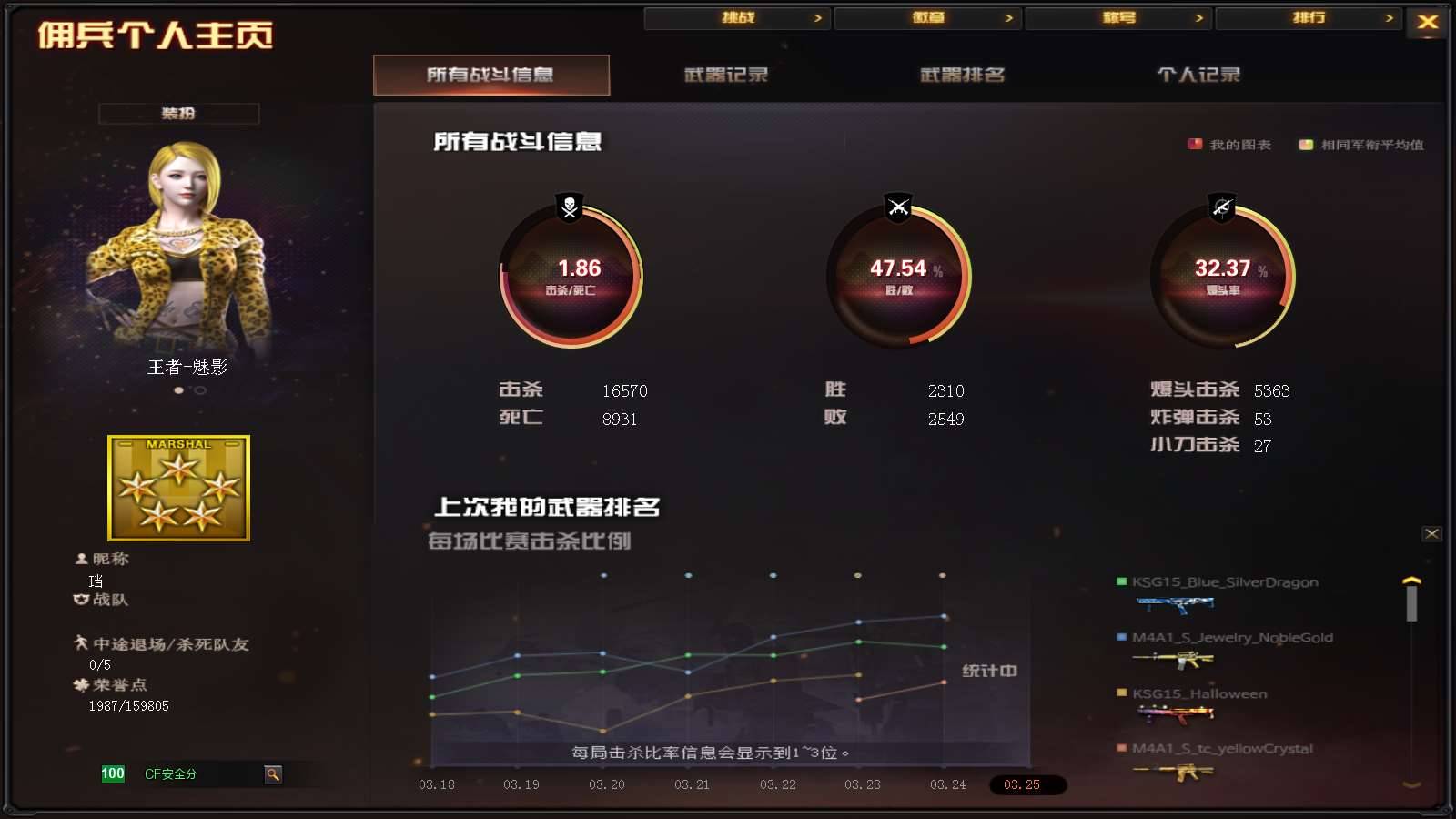 CFPX234149穿越火线账号详情图35