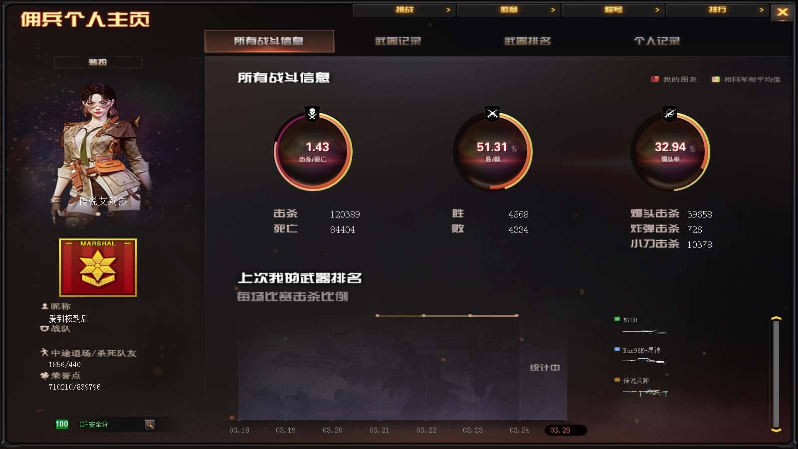 CFPX234148穿越火线账号详情图101